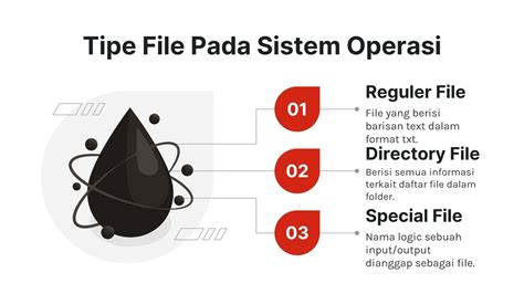 sistem operasi dan manajemen file